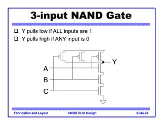 CMOS VLSI Design
Fabrication and Layout Slide 22
3-input NAND Gate
 Y pulls low if ALL inputs are 1
 Y pulls high if ANY input is 0
A
B
Y
C
 