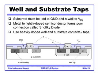 CMOS VLSI Design
Fabrication and Layout Slide 25
Well and Substrate Taps
 Substrate must be tied to GND and n-well to VDD
 Metal to lightly-doped semiconductor forms poor
connection called Shottky Diode
 Use heavily doped well and substrate contacts / taps
n+
p substrate
p+
n well
A
Y
GND VDD
n+
p+
substrate tap well tap
n+ p+
 