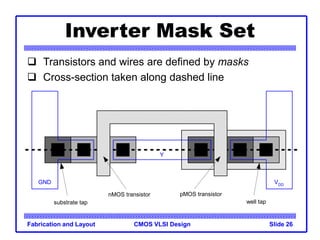 CMOS VLSI Design
Fabrication and Layout Slide 26
Inverter Mask Set
 Transistors and wires are defined by masks
 Cross-section taken along dashed line
GND VDD
Y
A
substrate tap well tap
nMOS transistor pMOS transistor
 
