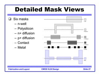 CMOS VLSI Design
Fabrication and Layout Slide 27
Detailed Mask Views
 Six masks
– n-well
– Polysilicon
– n+ diffusion
– p+ diffusion
– Contact
– Metal
Metal
Polysilicon
Contact
n+ Diffusion
p+ Diffusion
n well
 