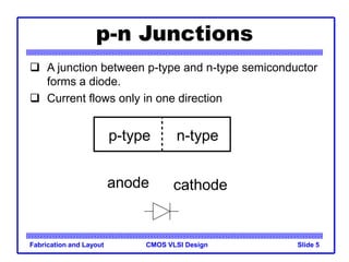 CMOS VLSI Design
Fabrication and Layout Slide 5
p-n Junctions
 A junction between p-type and n-type semiconductor
forms a diode.
 Current flows only in one direction
p-type n-type
anode cathode
 