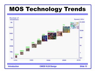 CMOS VLSI Design
Introduction Slide 13
MOS Technology Trends
 