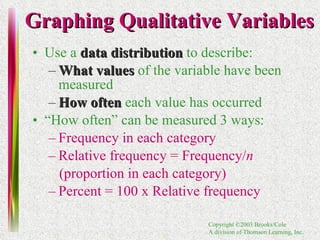 Graphing Qualitative Variables Use a   data distribution   to describe: What values  of the variable have been measured How often  each value has occurred “ How often” can be measured 3 ways: Frequency in each category Relative frequency = Frequency/ n (proportion in each category) Percent = 100 x Relative frequency 