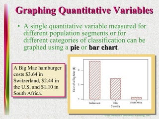 Graphing Quantitative Variables A single quantitative variable measured for different population segments or for different categories of classification can be graphed using a   pie  or   bar chart . A Big Mac hamburger costs $3.64 in Switzerland, $2.44 in the U.S. and $1.10 in South Africa. 
