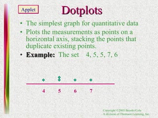 Dotplots The simplest graph for quantitative data Plots the measurements as points on a horizontal axis, stacking the points that duplicate existing points. Example:   The set  4, 5, 5, 7, 6 Applet 4 5 6 7 