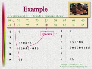 Example The prices ($) of 18 brands of walking shoes: 90 70 70 70 75 70 65 68 60 74 70 95 75 70 68 65 40 65 4 0 5 6 5 8 0 8 5 5 7 0 0 0 5 0 4 0 5 0 8 9 0 5 4 0 5 6 0 5 5 5 8 8  7 0 0 0 0 0 0 4 5 5  8 9 0 5  Reorder 