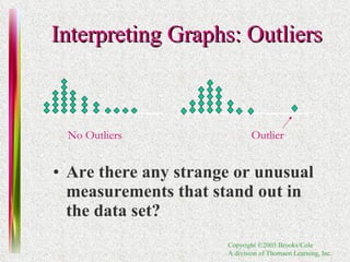 Interpreting Graphs: Outliers Are there any strange or unusual measurements that stand out in the data set? Outlier No Outliers 