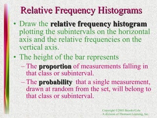 Relative Frequency Histograms Draw the   relative frequency histogram ,   plotting the subintervals on the horizontal axis and the relative frequencies on the vertical axis. The height of the bar represents The  proportion   of measurements falling in that class or subinterval. The  probability   that a single measurement, drawn at random from the set, will belong to that class or subinterval. 