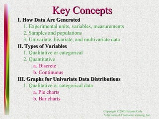 Key Concepts I. How Data Are Generated 1. Experimental units, variables, measurements 2. Samples and populations 3. Univariate, bivariate, and multivariate data II. Types of Variables 1. Qualitative or categorical 2. Quantitative a. Discrete b. Continuous III. Graphs for Univariate Data Distributions 1. Qualitative or categorical data a. Pie charts b. Bar charts 