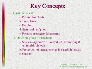 Key Concepts 2. Quantitative data a. Pie and bar charts b. Line charts c. Dotplots d. Stem and leaf plots e. Relative frequency histograms 3. Describing data distributions a. Shapes—symmetric, skewed left, skewed right,   unimodal, bimodal b. Proportion of measurements in certain intervals c. Outliers 