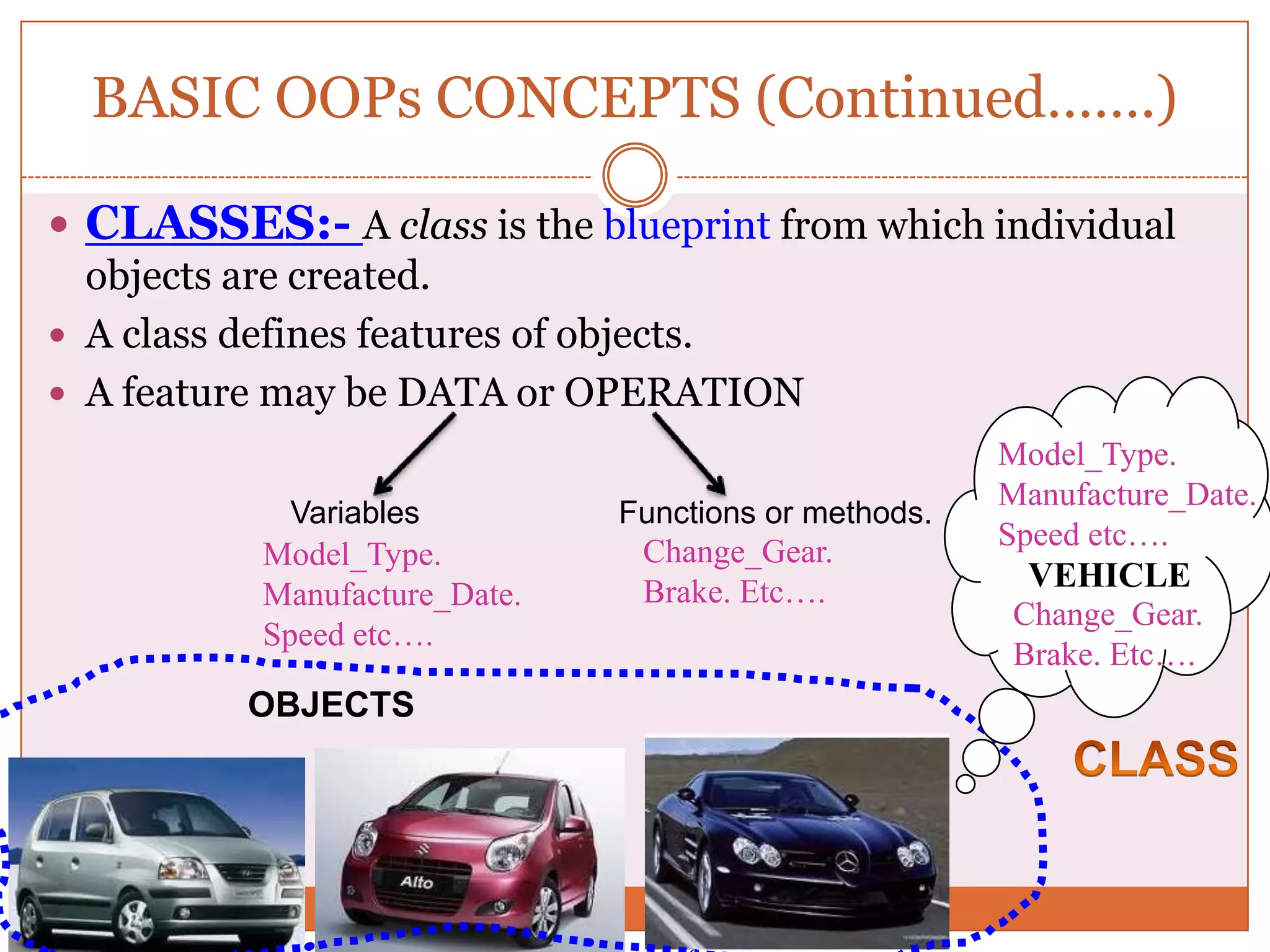 BASIC OOPs CONCEPTS (Continued…….)  CLASSES:- A class is the blueprint from which individual objects are created.  A class defines features of objects.  A feature may be DATA or OPERATION Model_Type. Manufacture_Date. Variables Functions or methods. Speed etc…. Model_Type. Change_Gear. Brake. Etc…. VEHICLE Manufacture_Date. Change_Gear. Speed etc…. Brake. Etc…. OBJECTS 