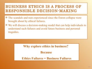 BUSINESS ETHICS IS A PROCESS OF
RESPONSIBLE DECISION-MAKING
   The scandals and ruin experienced since the Enron collapse were
    brought about by ethical failures.
   We will discuss a decision-making model that can help individuals to
    understand such failures and avoid future business and personal
    tragedies.




                 Why explore ethics in business?
                                Because
               Ethics Failures = Business Failures

                                                                           1-24
 