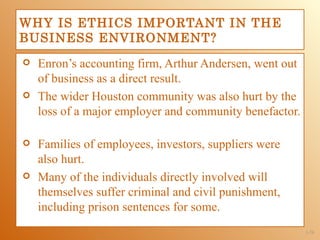 WHY IS ETHICS IMPORTANT IN THE
BUSINESS ENVIRONMENT?
   Enron’s accounting firm, Arthur Andersen, went out
    of business as a direct result.
   The wider Houston community was also hurt by the
    loss of a major employer and community benefactor.

   Families of employees, investors, suppliers were
    also hurt.
   Many of the individuals directly involved will
    themselves suffer criminal and civil punishment,
    including prison sentences for some.
                                                         1-28
 