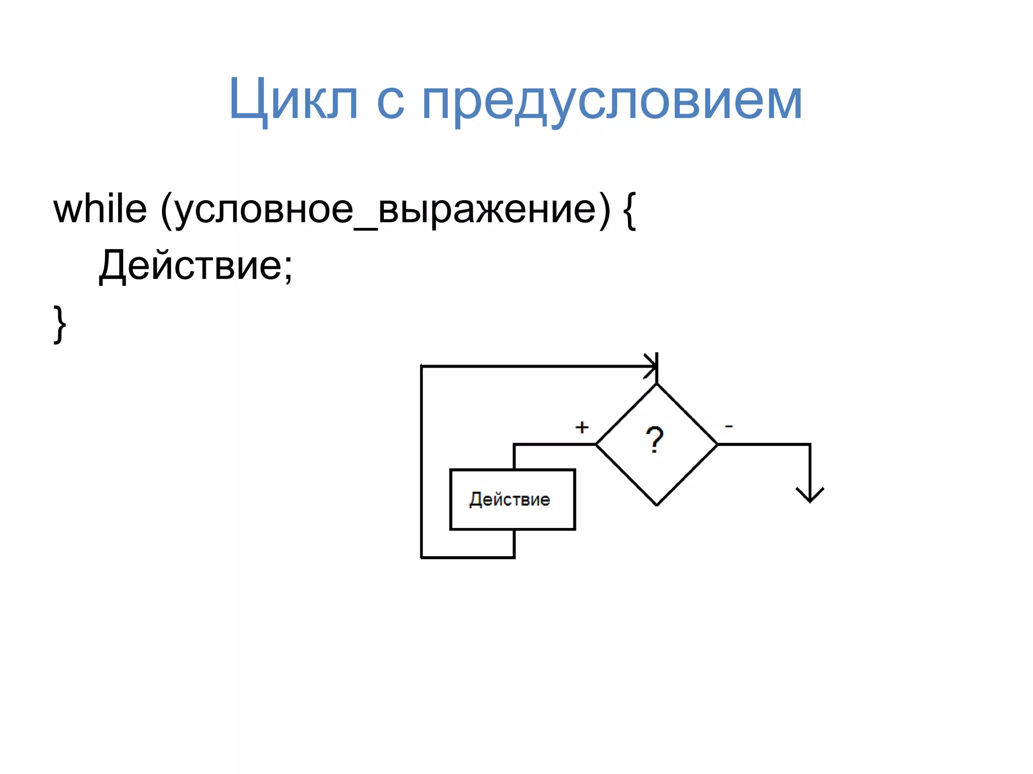Цикл с предусловием
while (условное_выражение) {
  Действие;
}
 