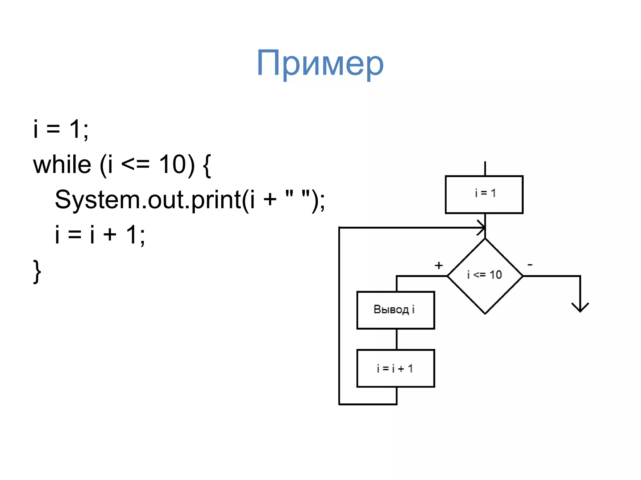 Пример
i = 1;
while (i <= 10) {
   System.out.print(i + " ");
   i = i + 1;
}
 