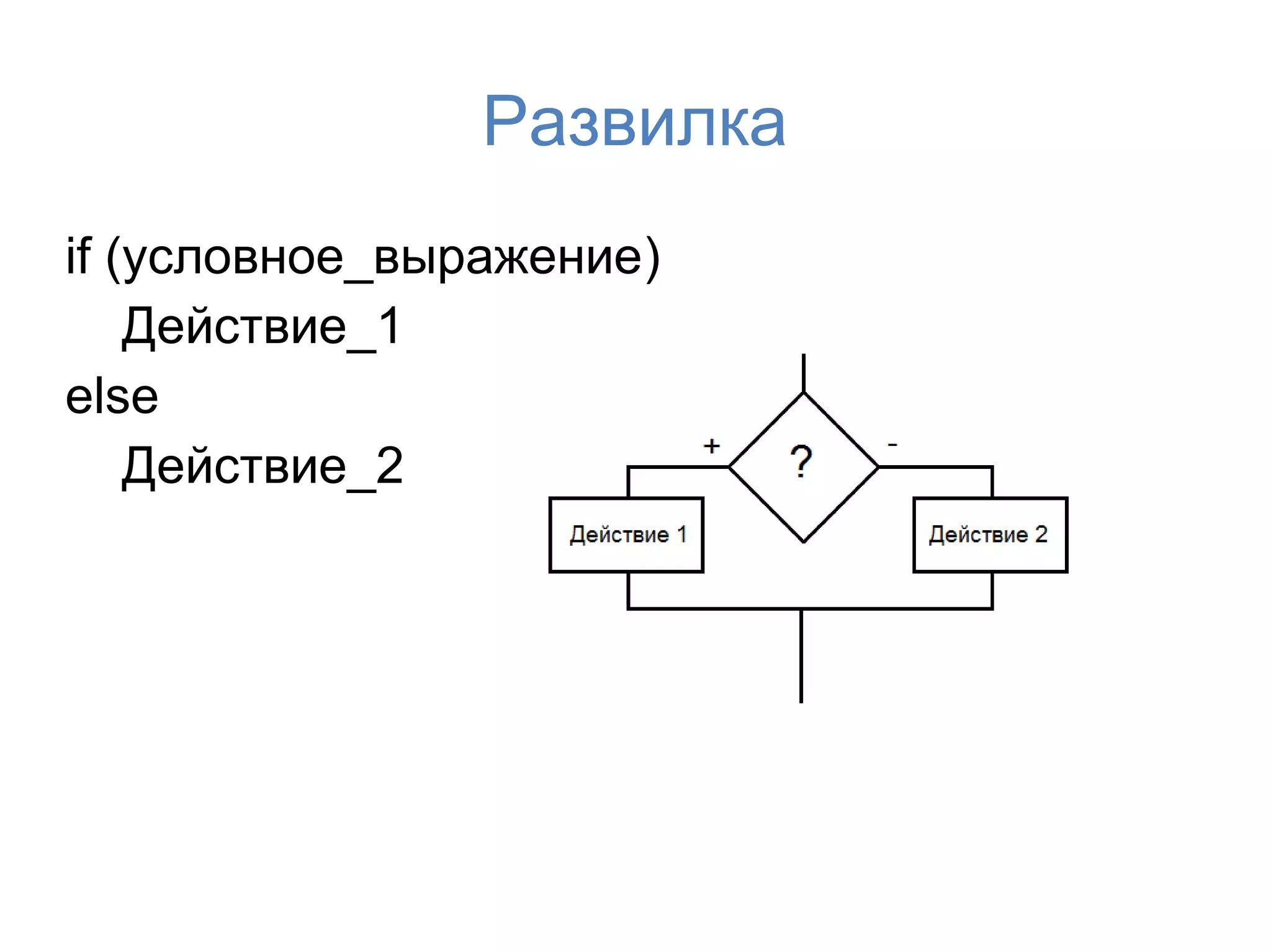 Развилка
if (условное_выражение)
    Действие_1
else
    Действие_2
 