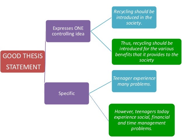 time management thesis statement