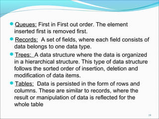 Queues: First in First out order. The element

inserted first is removed first.
Records: A set of fields, where each field consists of
data belongs to one data type.
Trees: A data structure where the data is organized
in a hierarchical structure. This type of data structure
follows the sorted order of insertion, deletion and
modification of data items.
Tables: Data is persisted in the form of rows and
columns. These are similar to records, where the
result or manipulation of data is reflected for the
whole table
19

 