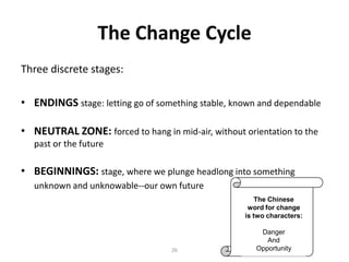 The Change Cycle
Three discrete stages:
• ENDINGS stage: letting go of something stable, known and dependable
• NEUTRAL ZONE: forced to hang in mid-air, without orientation to the
past or the future

• BEGINNINGS: stage, where we plunge headlong into something
unknown and unknowable--our own future
The Chinese
word for change
is two characters:

26

Danger
And
Opportunity

 