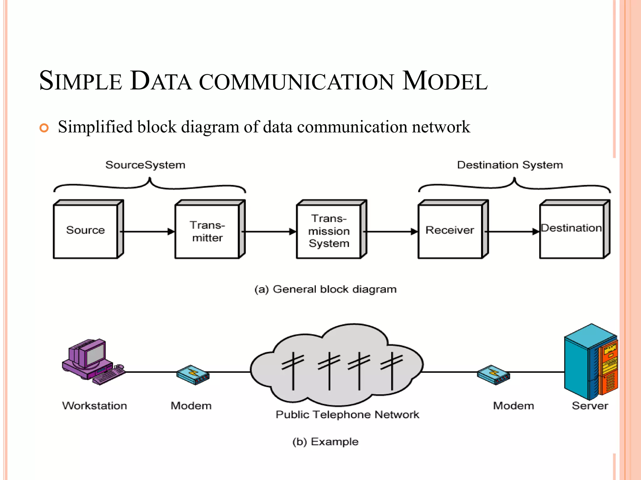 SIMPLE DATA COMMUNICATION MODEL 
 Simplified block diagram of data communication network 
 