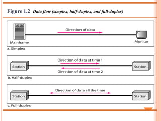 Lec1 :- Data communication and network | PPTX