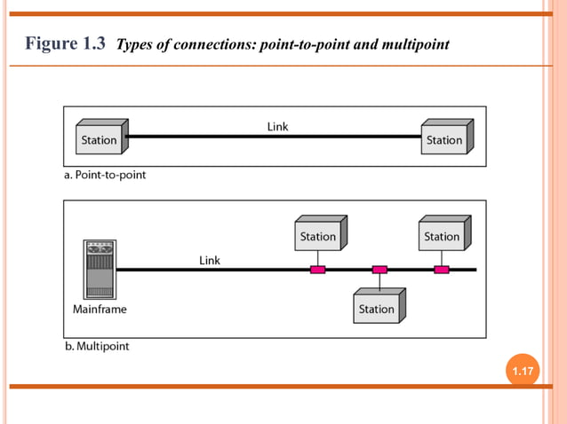 Lec1 :- Data communication and network | PPTX