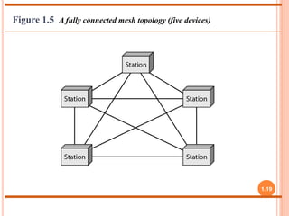 Lec1 :- Data communication and network | PPTX