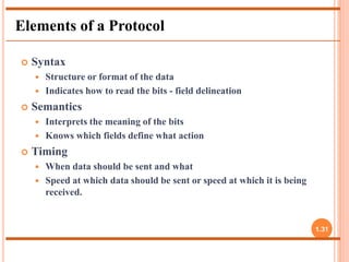 Syntax Communications Image Example Lec1 :- Data communication and network | PPTX