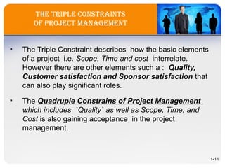 The Triple ConsTrainTs
of projeCT ManageMenT
• The Triple Constraint describes how the basic elements
of a project i.e. Scope, Time and cost interrelate.
However there are other elements such a : Quality,
Customer satisfaction and Sponsor satisfaction that
can also play significant roles.
• The Quadruple Constrains of Project Management
which includes `Quality` as well as Scope, Time, and
Cost is also gaining acceptance in the project
management.
1-11
 