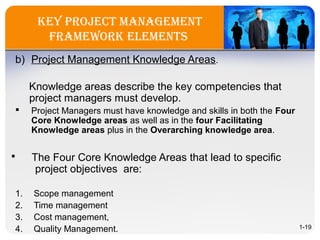 key projeCT ManageMenT
fraMeWork eleMenTs
b) Project Management Knowledge Areas.
Knowledge areas describe the key competencies that
project managers must develop.
 Project Managers must have knowledge and skills in both the Four
Core Knowledge areas as well as in the four Facilitating
Knowledge areas plus in the Overarching knowledge area.
 The Four Core Knowledge Areas that lead to specific
project objectives are:
1. Scope management
2. Time management
3. Cost management,
4. Quality Management. 1-19
 