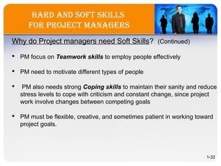 Hard and Soft SkillS
for Project ManagerS
Why do Project managers need Soft Skills? (Continued)
 PM focus on Teamwork skills to employ people effectively
 PM need to motivate different types of people
 PM also needs strong Coping skills to maintain their sanity and reduce
stress levels to cope with criticism and constant change, since project
work involve changes between competing goals
 PM must be flexible, creative, and sometimes patient in working toward
project goals.
1-32
 