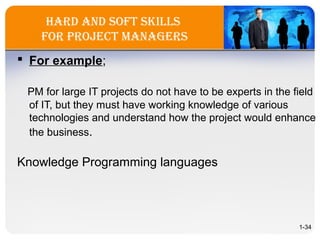 Hard and Soft SkillS
for Project ManagerS
 For example;
PM for large IT projects do not have to be experts in the field
of IT, but they must have working knowledge of various
technologies and understand how the project would enhance
the business.
Knowledge Programming languages
1-34
 