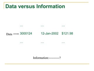 … … …
3000124 12-Jan-2002 $121.98
… … …
Data
Data versus Information
Information:----------?
 