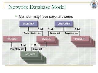 Network Database Model
 Member may have several owners
 