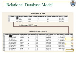 Relational Database Model
 