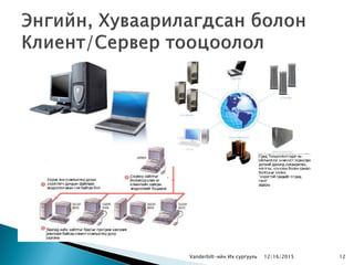 Vanderbilt-ийн Их сургууль 1212/16/2015
 