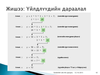 Vanderbilt-ийн Их сургууль 12/16/2015 43
 