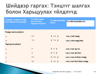 Vanderbilt-ийн Их сургууль 12/16/2015 46
 