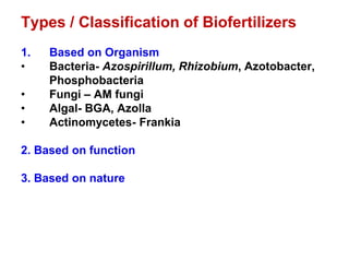 Types / Classification of Biofertilizers
1. Based on Organism
• Bacteria- Azospirillum, Rhizobium, Azotobacter,
Phosphobacteria
• Fungi – AM fungi
• Algal- BGA, Azolla
• Actinomycetes- Frankia
2. Based on function
3. Based on nature
 