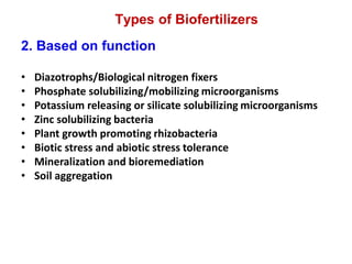 2. Based on function
• Diazotrophs/Biological nitrogen fixers
• Phosphate solubilizing/mobilizing microorganisms
• Potassium releasing or silicate solubilizing microorganisms
• Zinc solubilizing bacteria
• Plant growth promoting rhizobacteria
• Biotic stress and abiotic stress tolerance
• Mineralization and bioremediation
• Soil aggregation
Types of Biofertilizers
 
