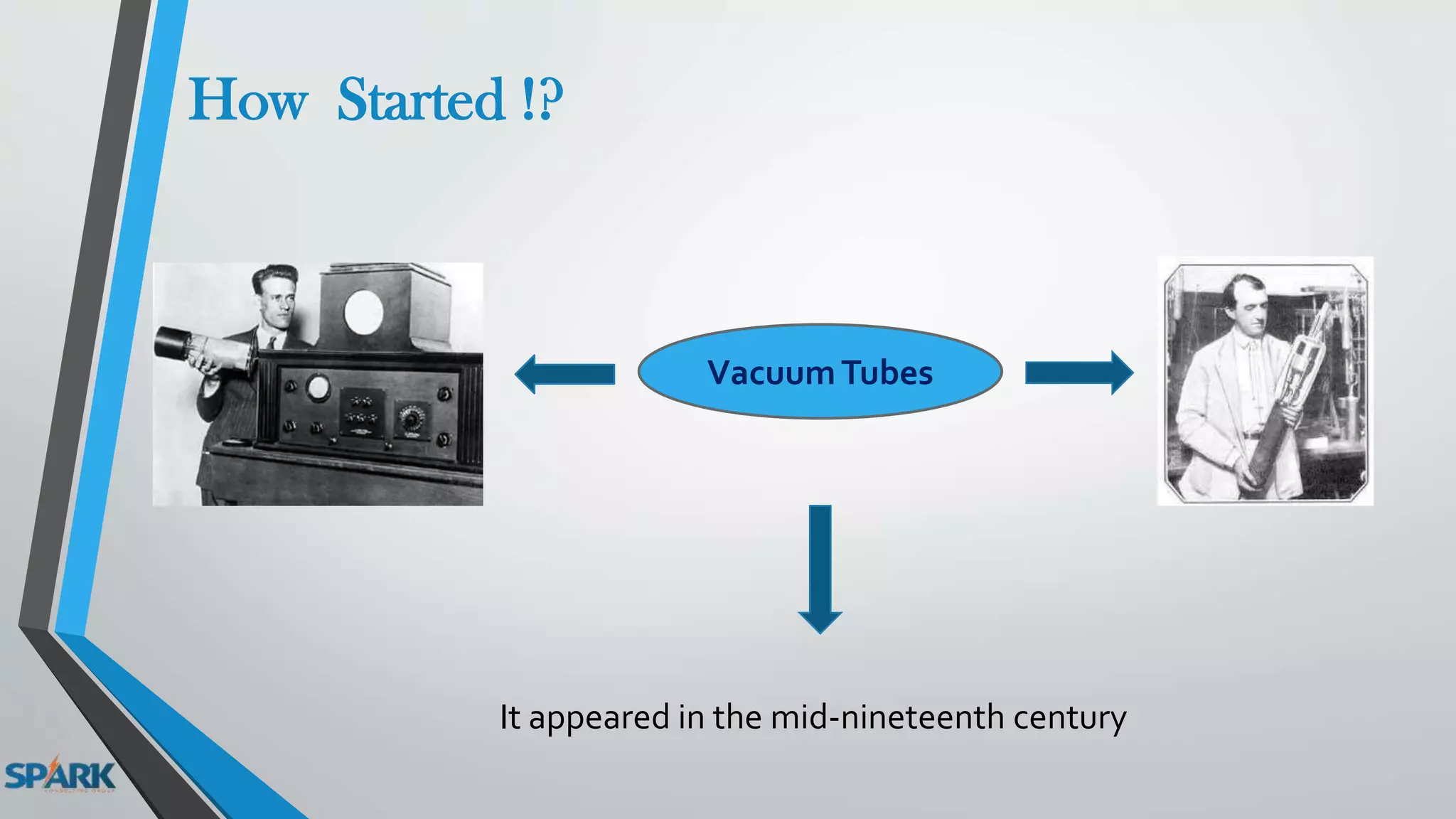 How Started !?
VacuumTubes
It appeared in the mid-nineteenth century
 