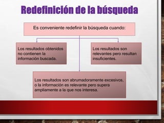 Es conveniente redefinir la búsqueda cuando:
Los resultados obtenidos
no contienen la
información buscada.
Los resultados son abrumadoramente excesivos,
o la información es relevante pero supera
ampliamente a la que nos interesa.
Los resultados son
relevantes pero resultan
insuficientes.
 