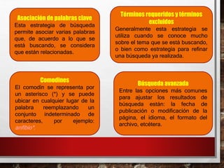 Asociación de palabras clave
Esta estrategia de búsqueda
permite asociar varias palabras
que, de acuerdo a lo que se
está buscando, se considera
que están relacionadas.
Términos requeridos y términos
excluidos
Generalmente esta estrategia se
utiliza cuando se conoce mucho
sobre el tema que se está buscando,
o bien como estrategia para refinar
una búsqueda ya realizada.
Comodines
El comodín se representa por
un asterisco (*) y se puede
ubicar en cualquier lugar de la
palabra reemplazando un
conjunto indeterminado de
caracteres, por ejemplo:
anfibio*.
Búsqueda avanzada
Entre las opciones más comunes
para ajustar los resultados de
búsqueda están: la fecha de
publicación o modificación de la
página, el idioma, el formato del
archivo, etcétera.
 