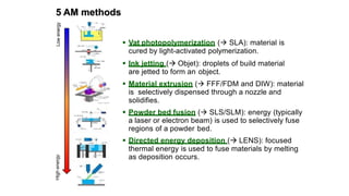 additive manufacturing of materials overview | PDF