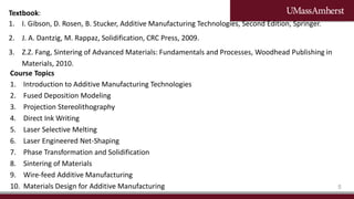 additive manufacturing of materials overview | PDF