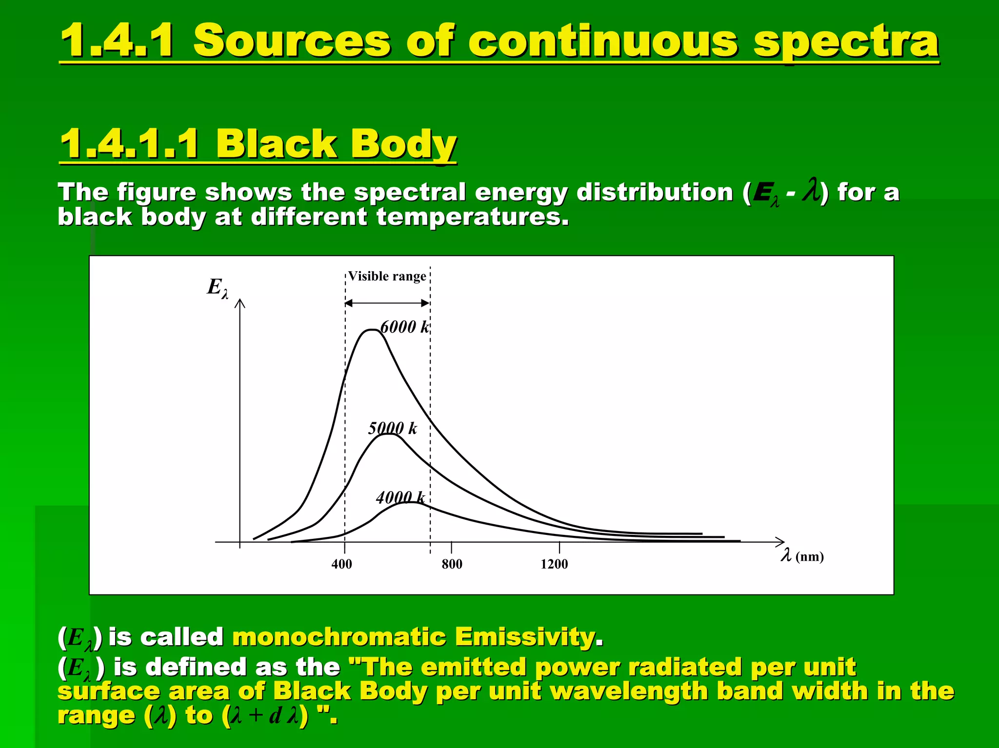 1.4.1 Sources of continuous spectra1.4.1 Sources of continuous spectra
1.4.1.1 Black Body1.4.1.1 Black Body
The figure shows the spectral energy distribution (The figure shows the spectral energy distribution (Eλ - λ) for a) for a
black body at different temperatures.black body at different temperatures.
((Eλ)) is calledis called monochromatic Emissivitymonochromatic Emissivity..
((Eλ ) is defined as the) is defined as the "The emitted power radiated per unit"The emitted power radiated per unit
surface area of Black Body per unit wavelength band width in thesurface area of Black Body per unit wavelength band width in the
range (range (λ) to () to (λ + d λ) ".) ".
λ (nm)
Eλ
6000 k
5000 k
4000 k
400 800 1200
Visible range
 