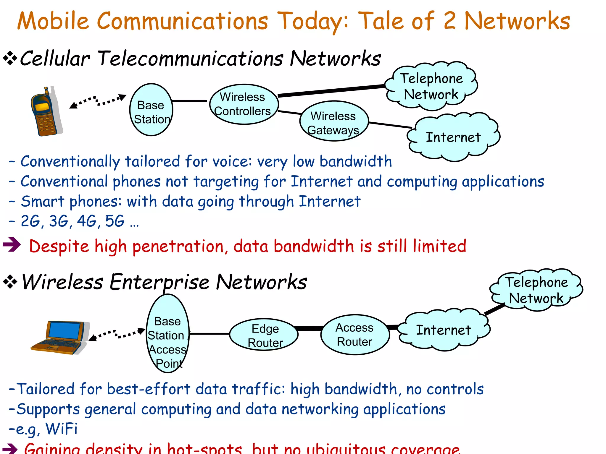 Mobile Communications Today: Tale of 2 Networks
Cellular Telecommunications Networks
– Conventionally tailored for voice: very low bandwidth
– Conventional phones not targeting for Internet and computing applications
– Smart phones: with data going through Internet
– 2G, 3G, 4G, 5G …
 Despite high penetration, data bandwidth is still limited
Wireless Enterprise Networks
–Tailored for best-effort data traffic: high bandwidth, no controls
–Supports general computing and data networking applications
–e.g, WiFi
Edge
Router
Telephone
Network
Internet
Base
Station
Telephone
Network
Internet
Wireless
Gateways
Wireless
Controllers
Access
Router
Base
Station /
Access
Point
 