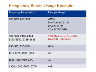 wireless.ppt