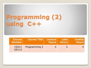 Programming (2)
using C++
Credits
Hours
Labs
Hours
Lecture
Hours
Course Title
Course
Number
4
2
3
Programming 2
CS211
GS112
 