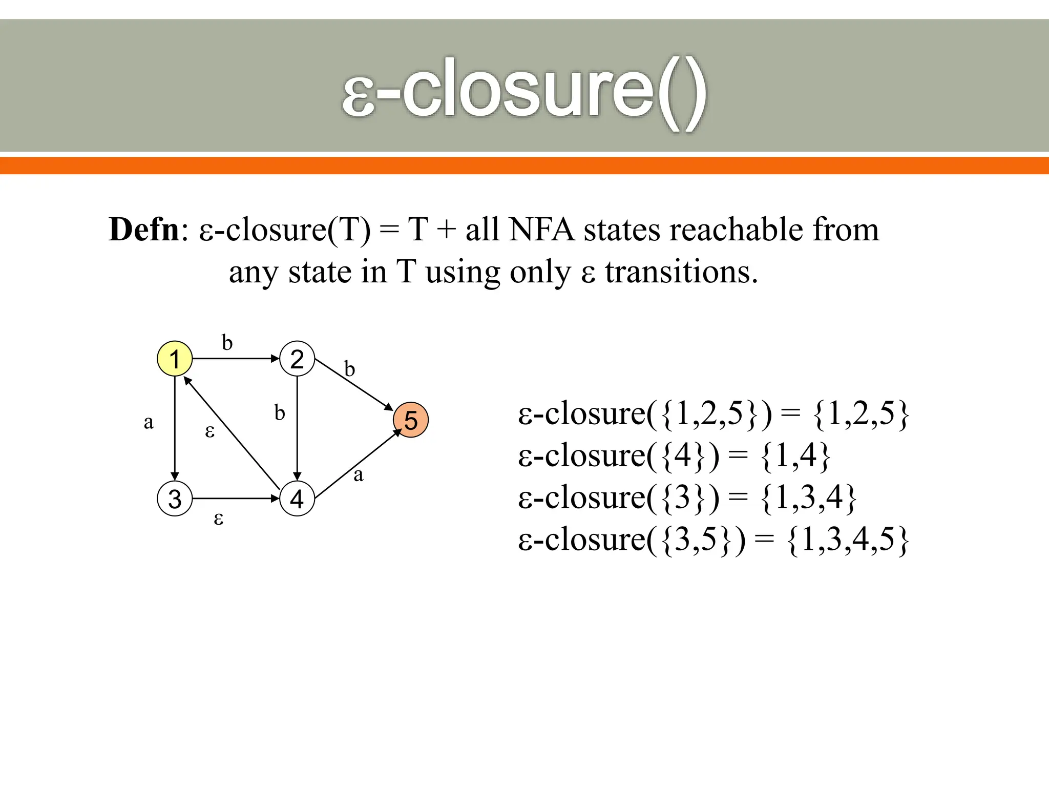 Defn: e-closure(T) = T + all NFA states reachable from
any state in T using only e transitions.
1
5
2
4
3
b
e
a e
b
b
a
e-closure({1,2,5}) = {1,2,5}
e-closure({4}) = {1,4}
e-closure({3}) = {1,3,4}
e-closure({3,5}) = {1,3,4,5}
 